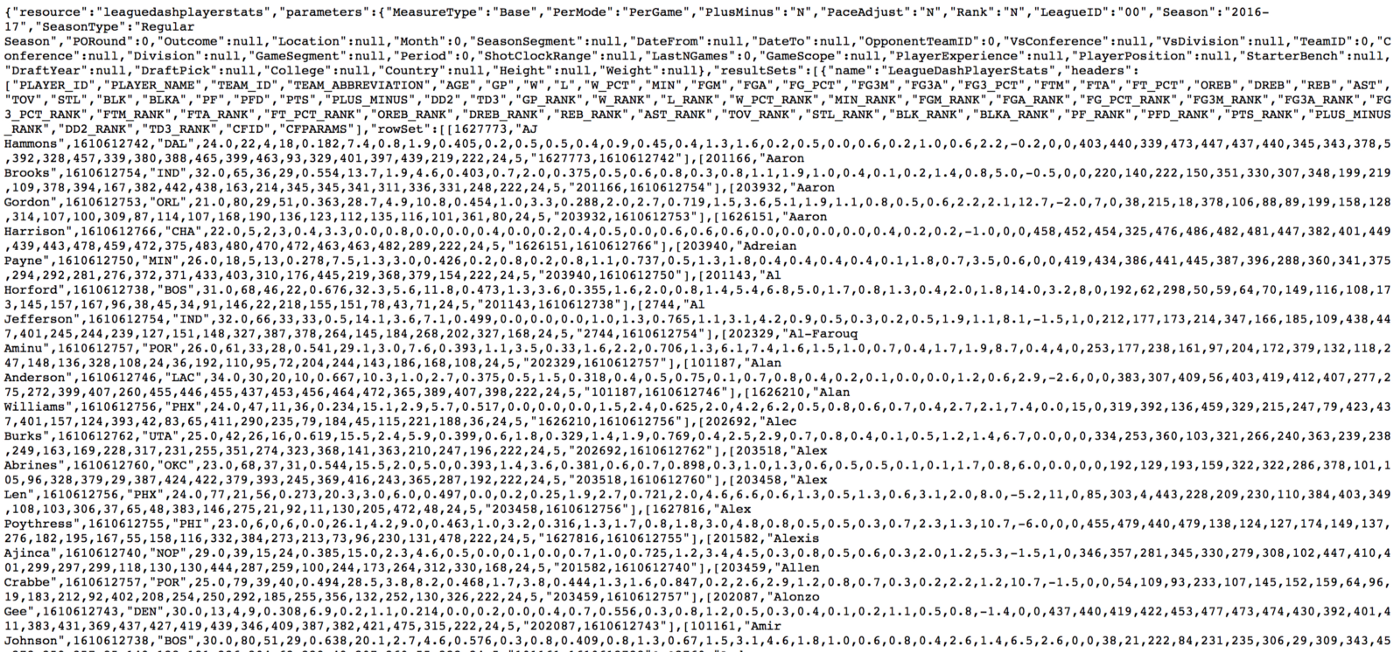 Building an NBA MySQL Database With Python