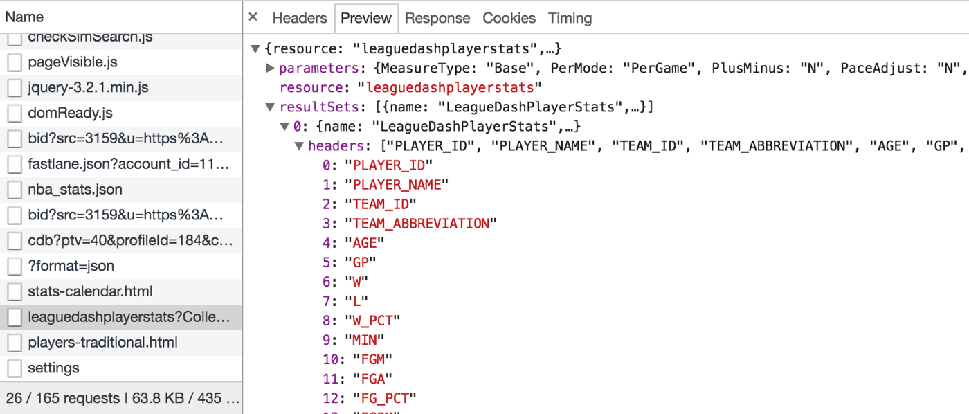 Building an NBA MySQL Database With Python