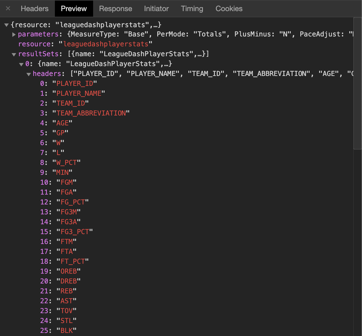 Building an NBA MySQL Database With Python