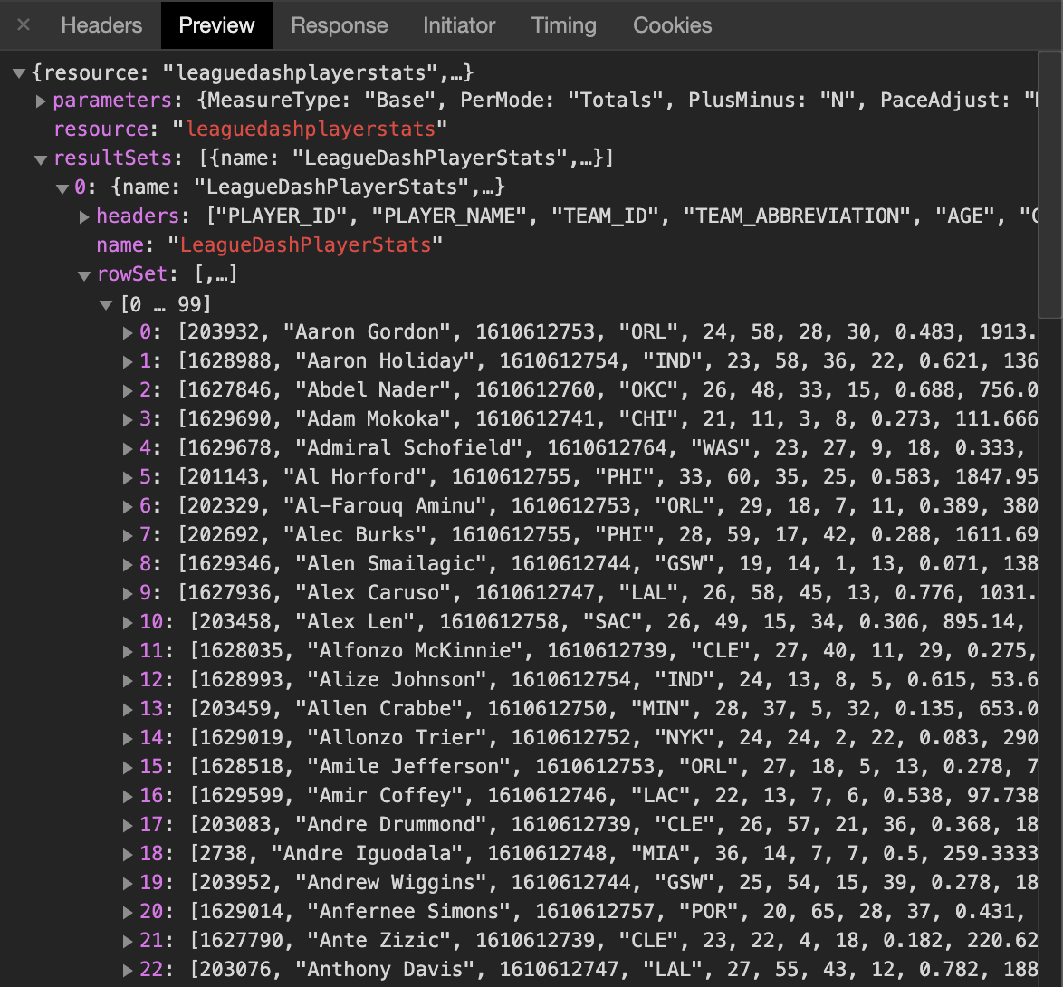 Building an NBA MySQL Database With Python