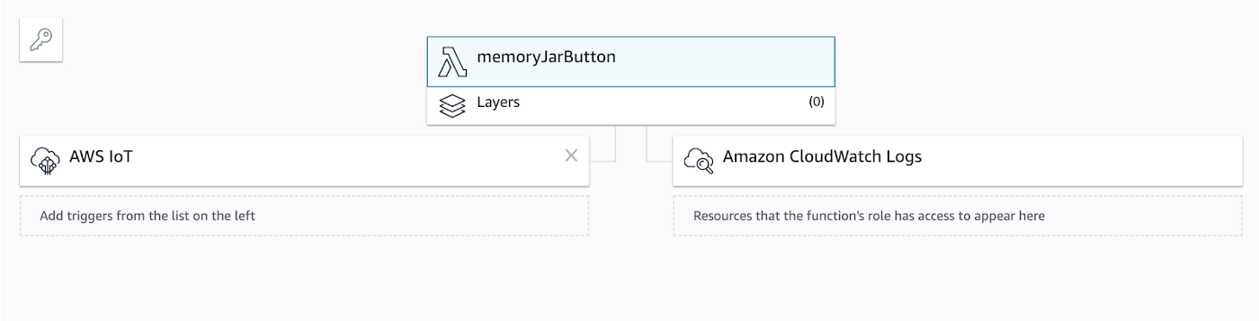 Building a Jar of Memories IoT Button with Python, Twilio & AWS
