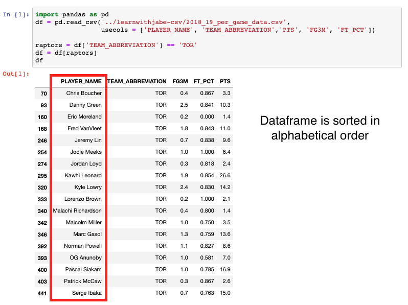 Explaining the Inplace Parameter for Beginners