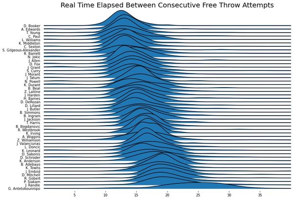 How To: Accessing Live NBA Play-By-Play Data